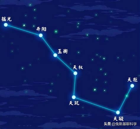 北斗七星 意思|北斗七星象征什么含义？